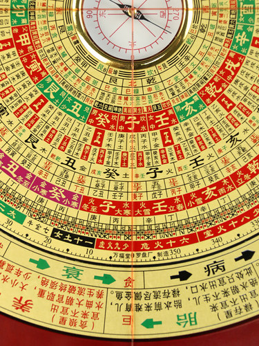 万福堂指南针高精度专业初学者十二长寿命9寸三合一双层可转移