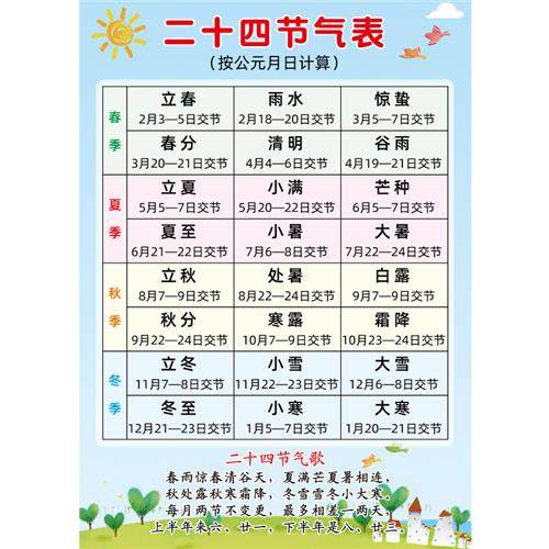 二十四节气歌中国传统民俗节日表幼儿园小学装饰墙贴校园文化贴纸