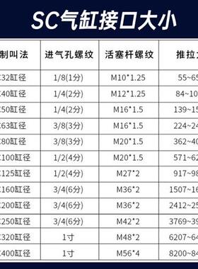 SC标准气缸小型气动32X40X50X63磁80伸缩100大全125大推力150重型