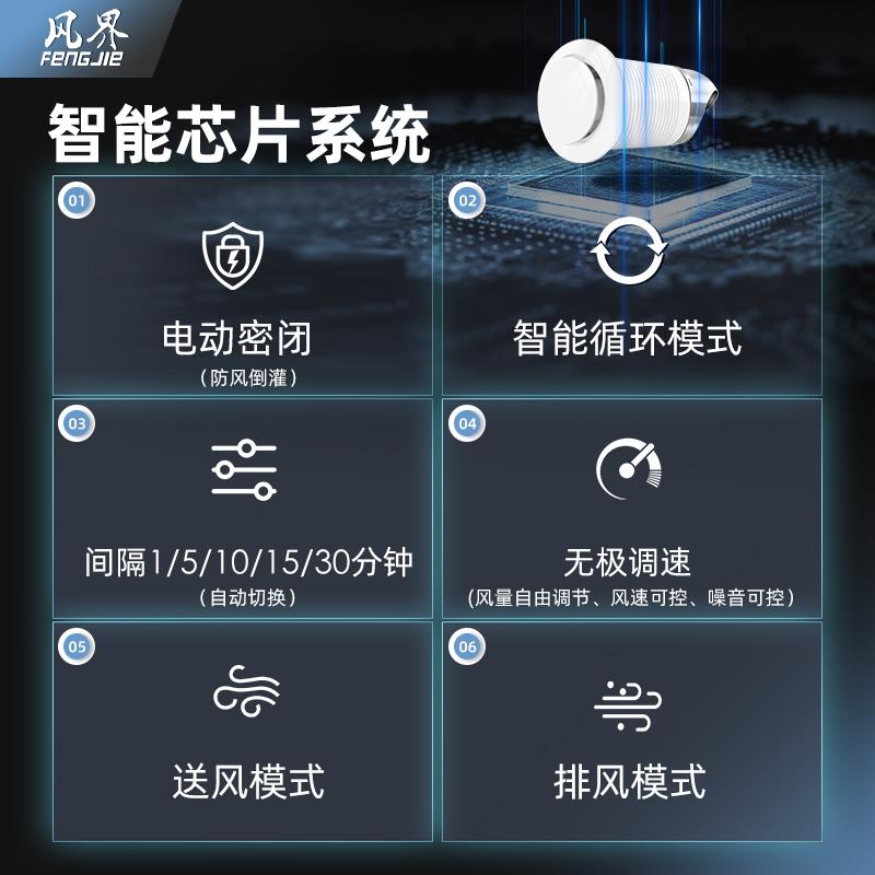 安置房地产房产项目动迁房窗式双向通风换气新风系统电动密闭风机
