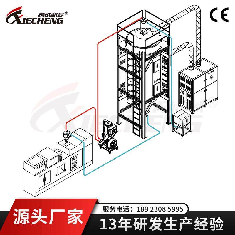 厂家直销除湿干燥系统 自动化生设备塑料行业系统解决方案,五金/工具,制袋机,淘宝优惠券,粉丝福利购,淘宝优惠卷