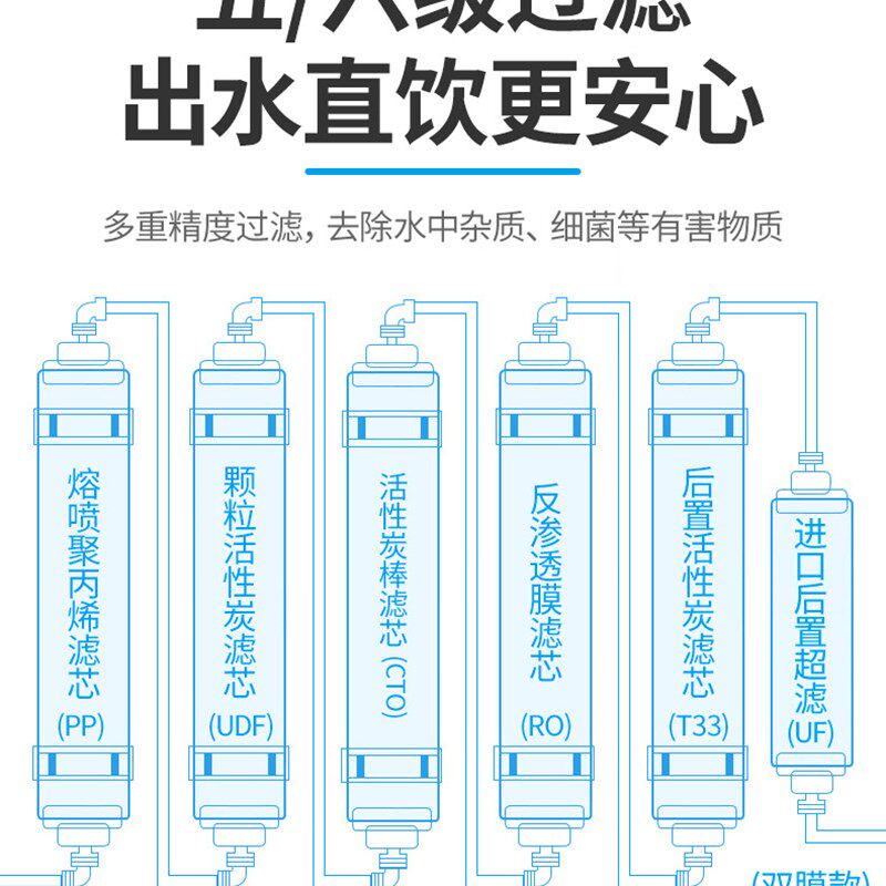 瓦伦蒂净水器家用厨下式净水机厨房自来水RO反渗透纯水机全屋套餐