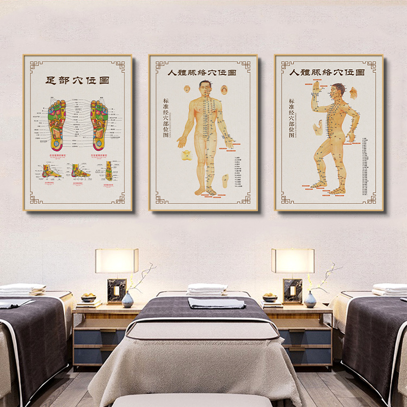 中医人体穴位图挂画美容院养生诊所经络图装饰画针灸理疗馆墙壁画