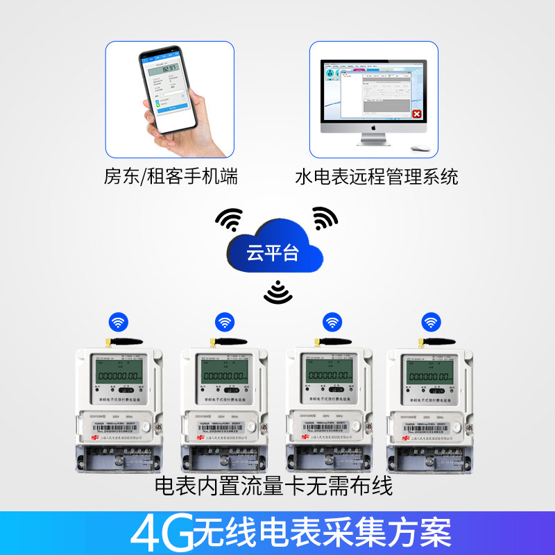 智能单三相阶梯多费率峰平谷分时段计费预付费多功能无线远程电表