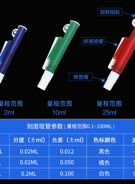玻璃刻度吸管滴管 手动移液管泵套装 2/10/25ml