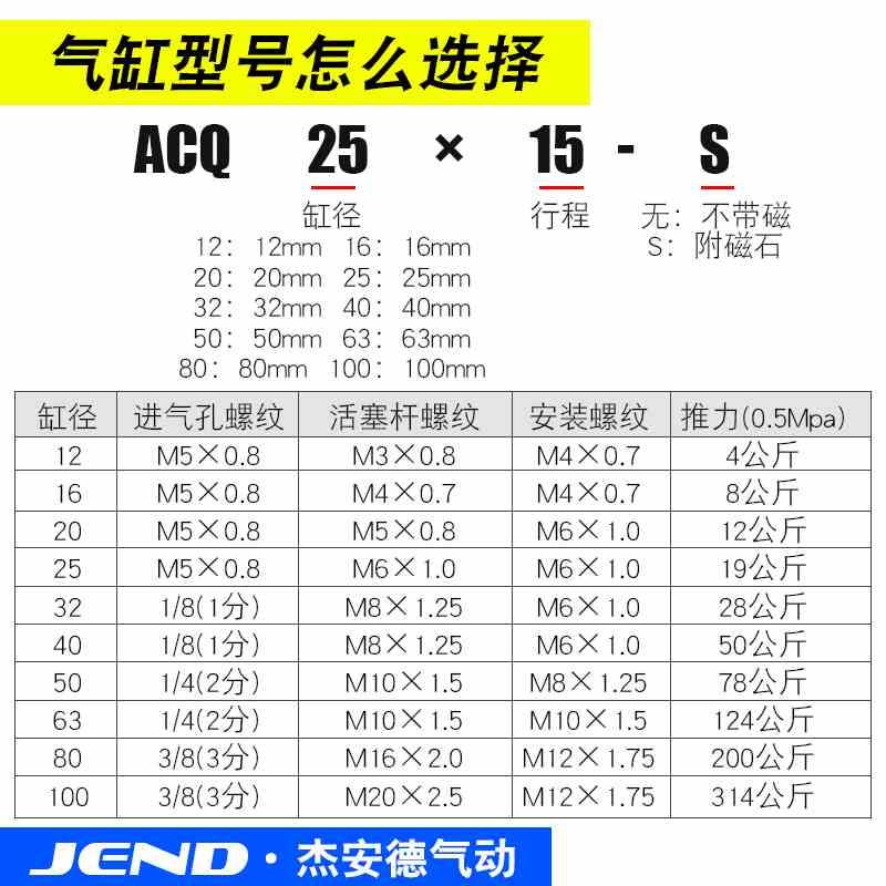 气动迷你QACQ12小型A5C16薄型气缸5*10X15X20X525X30X3X40X45X0-S