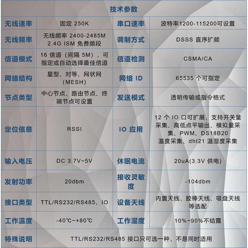 顺舟zigbee通信模组自组网通信远距离通信抗干扰模块 SZ05-ADV