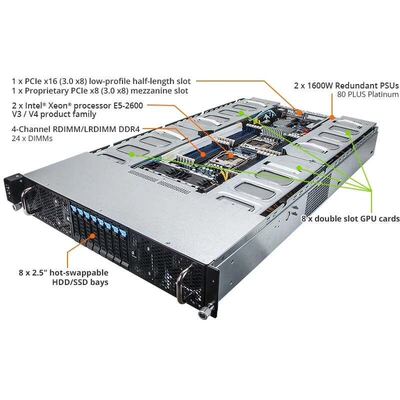 可维修全新技嘉G250-G50 同4028GR-TR 7049 G询价