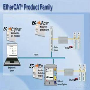 德峰 高端ethercat总线伺服驱动器软硬件生产方案技术服务