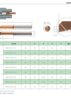 小孔径镗刀3 4 5 6毫米钨钢内铣刀MUR4 车刀不锈钢切削小径镗孔刀