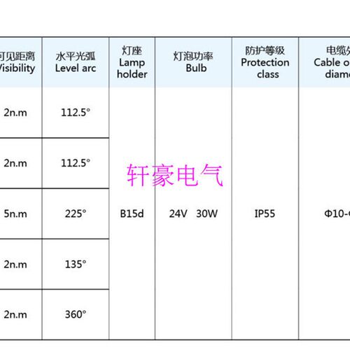 船用信号灯  船用航行信号灯 CXH4-2C 明色单层艉灯