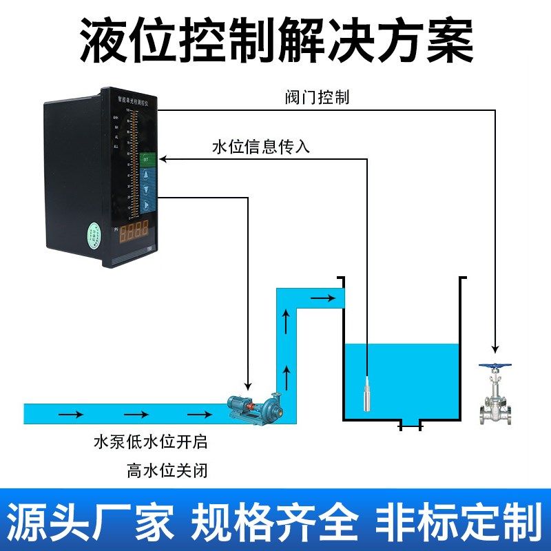 T80智能单光柱测控仪液位显示器液位计水位计控制报警器二次仪表