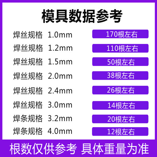 H13模具修补焊条焊丝SKD11/61/P20/45#钢丝高耐磨高硬度冷焊氩弧