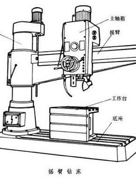 自贡新瑞机床Z3040X10 Z3040X13 摇臂钻床 规格齐全