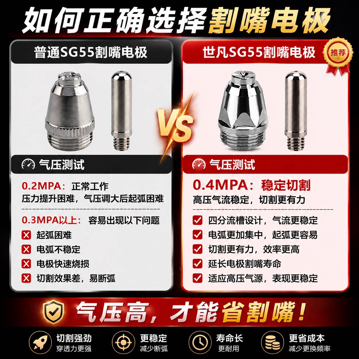 世凡p80等离子割嘴PT-31SG55割嘴电极保护罩喷嘴枪嘴切割配件大全