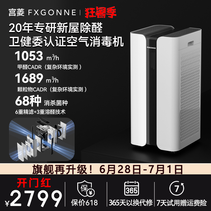 醫護級發燒性能空氣消毒機