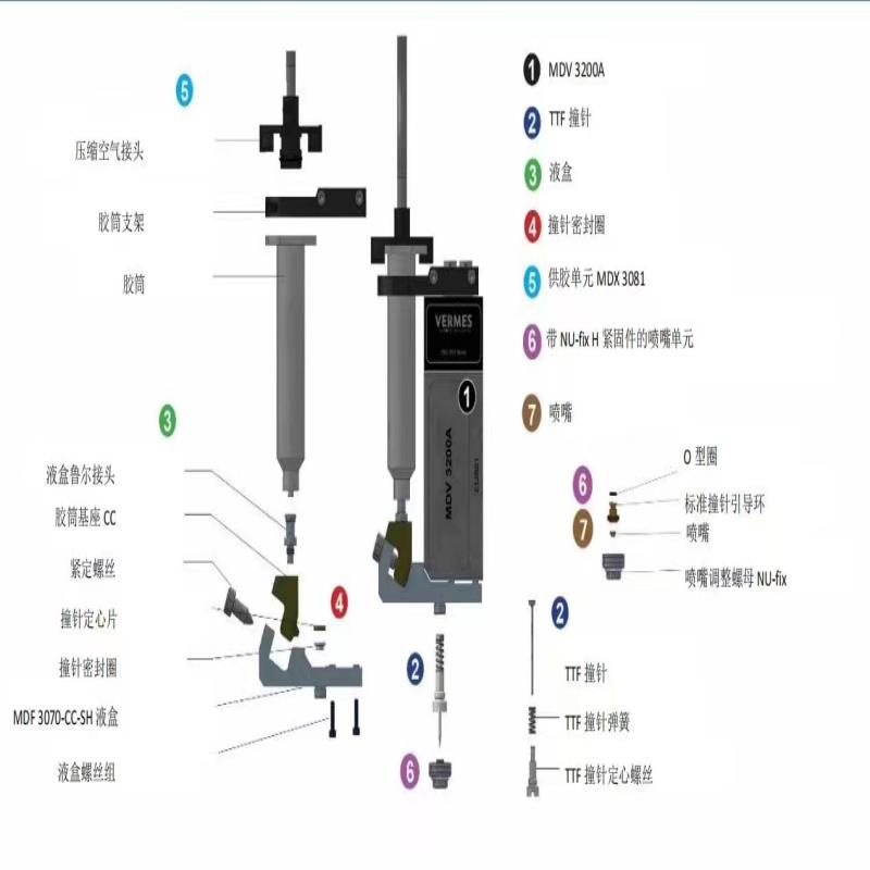 [德峰]德国VERMES压电喷射阀耗材1013327热熔胶密封圈10