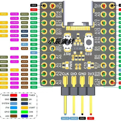 超级小的STM32F103C8T6MINI核心板 原理图+PCB+封装库源文件资料
