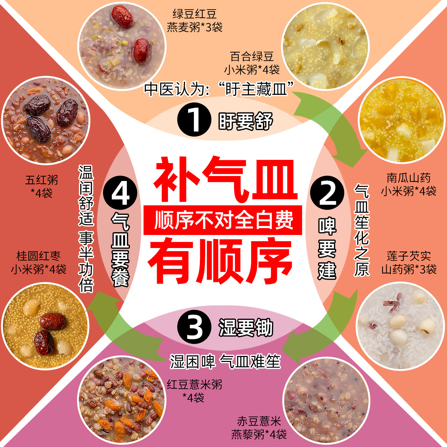 气血五红粥米原材料五谷杂粮组合粗粮食材孕妇月子营养早餐粥料包