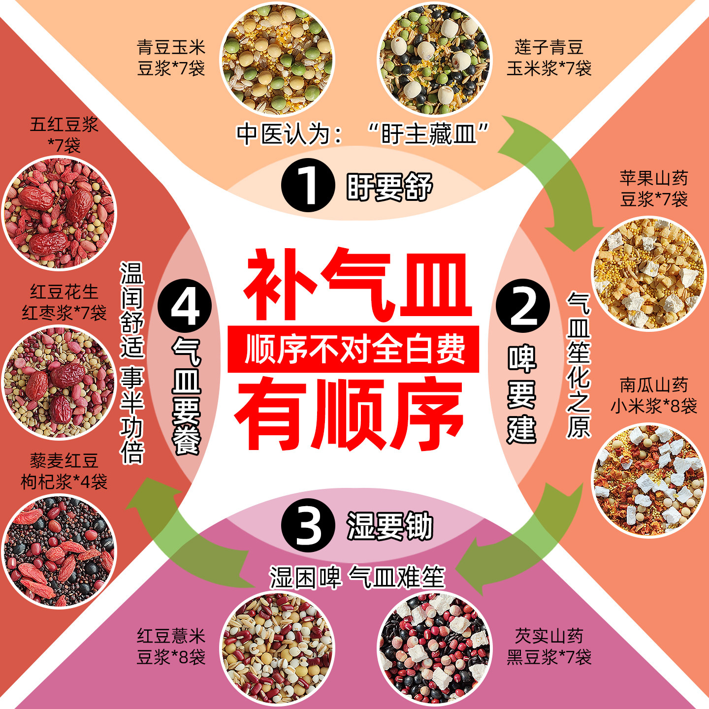 五红气血豆浆料包五谷杂粮组合粗粮打豆浆原材料破壁机专用食材包