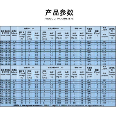 JGY2418微型直流减速电机12v24v无刷调速小马达涡轮蜗杆低速电机