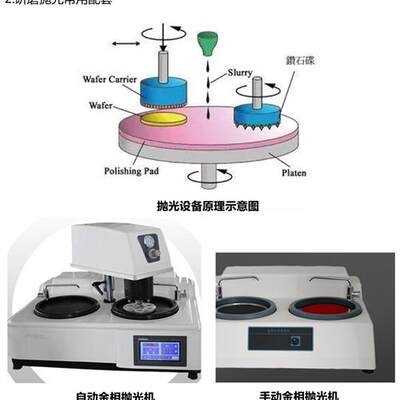 二氧化硅抛光液 OP-S金相抛光液SiO2纳米悬浮抛光液硅溶胶抛光液