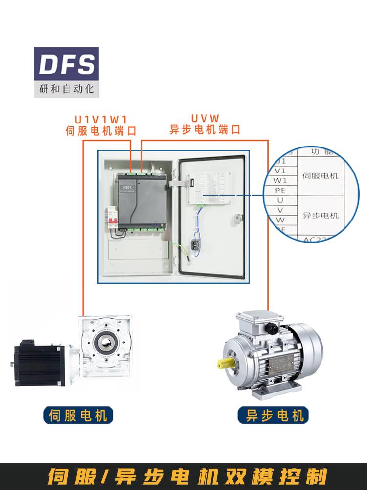 DFS研和H200伺服卷帘门快速门控制箱自动启停成套配电箱电机套装