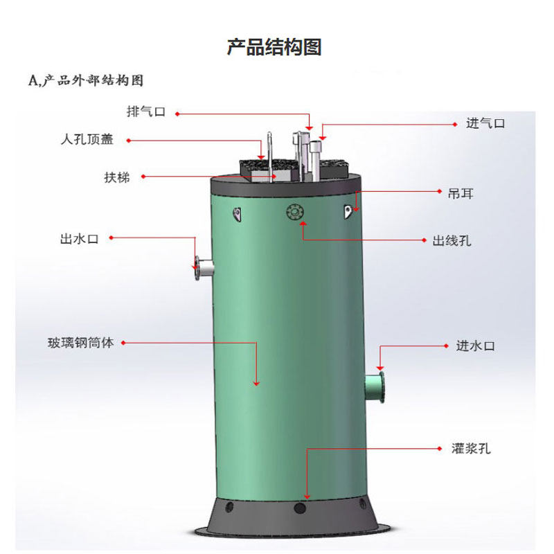 一体化泵站玻璃钢筒体一体化污水提升泵站预制泵站
