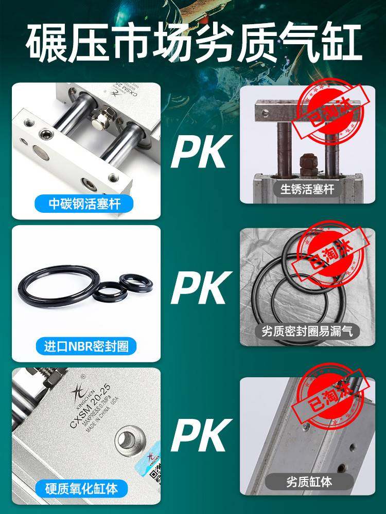 新品星辰气动双轴双杆气缸TR/CXSM6/10/15/20/25/32-10-20-50-75-,标准件/零部件/工业耗材,气缸,淘宝优惠券,粉丝福利购,淘宝优惠卷