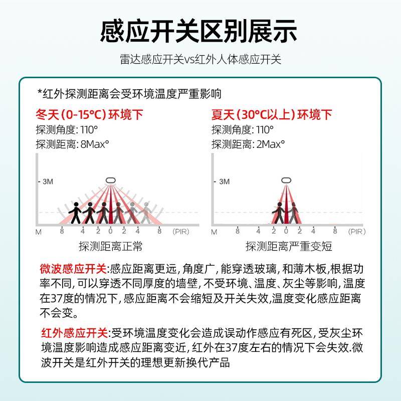 微波雷达感应开关模块车