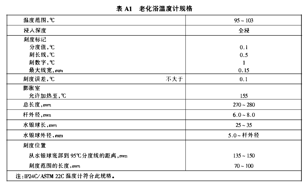 SH/T0702温度计、残渣燃料油总沉淀物温度计、95-103温度计