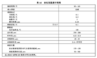 SH/T0702温度计、残渣燃料油总沉淀物温度计、95-103温度计