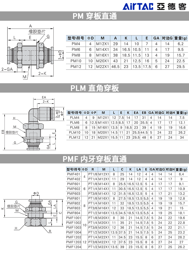 亚德客气动快速接头PM/PLM4 6 8 10 12隔板直通穿板弯头PMF6/8-02
