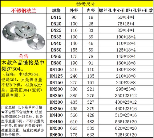 304不锈钢法兰316盲板PN10/PN16不锈钢锻造闷板闷盖堵板DN25 32