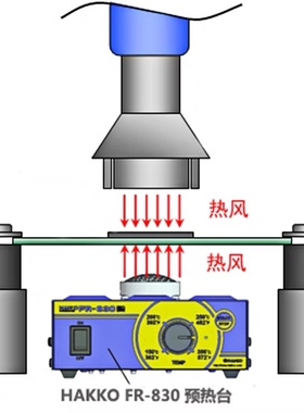 原装日本白光HAKKO FR-830预热台 白光830加热台 可配FR803B用