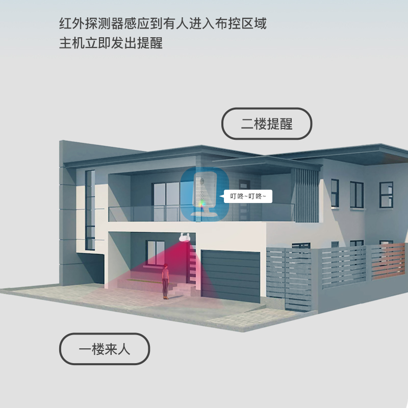 超市商铺感应门铃进提醒