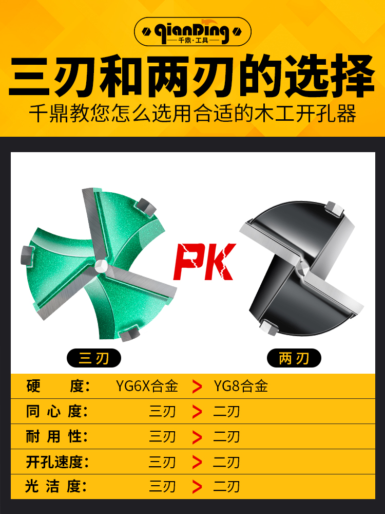 三刃木工开孔器板门钻头