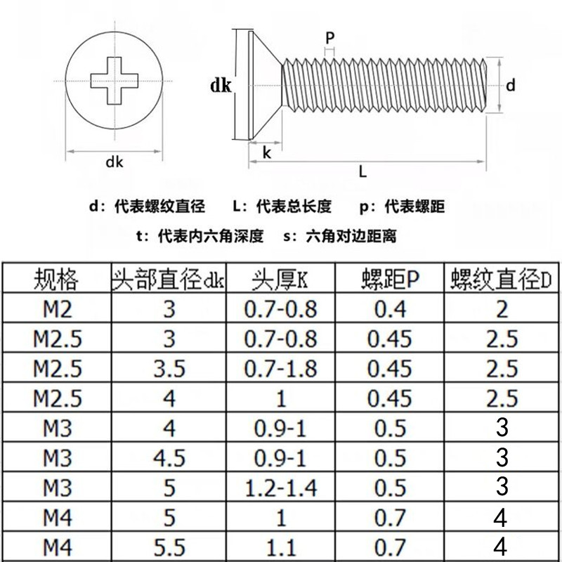 十字小沉头螺丝铁镍黑色