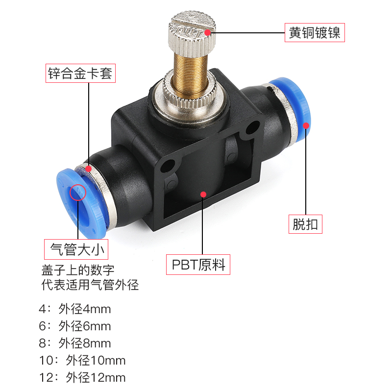 气管快插动接头道节流阀