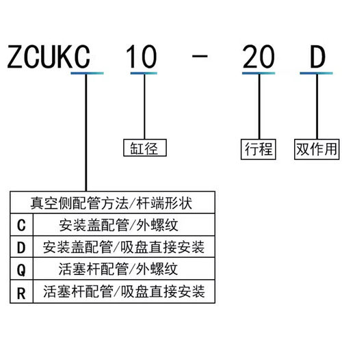 SMC全新原装ZCUKC/R/D/Q/ZCDUKC/R/D/Q1-65D-150D-2D-30D气缸