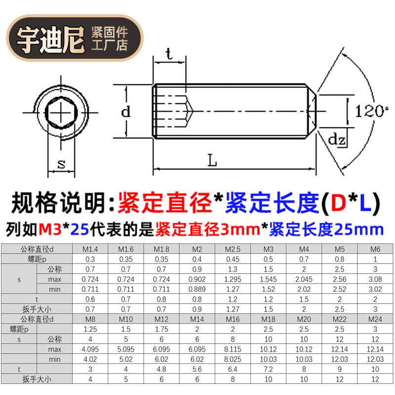 级内六角紧定螺丝凹端顶