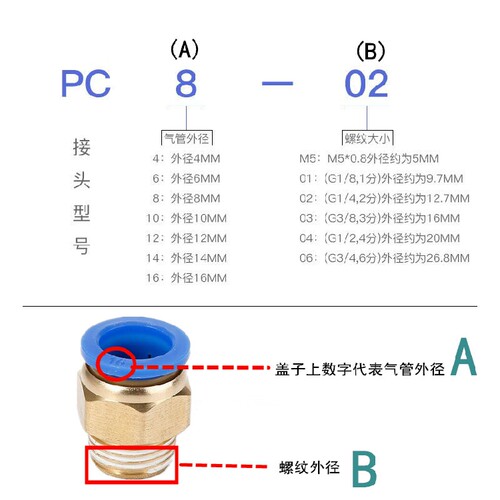 气动快速接头螺纹直通插