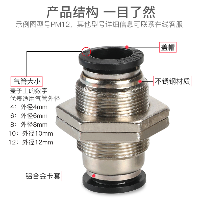 气管快速插穿板直通隔接