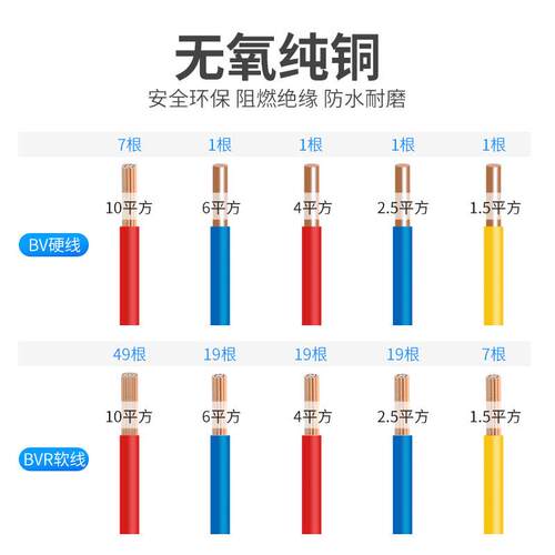 电线国标家用装平方铜芯
