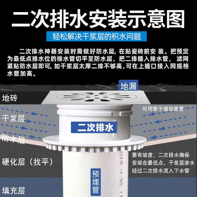 PVC二次排水暗地漏直接厨