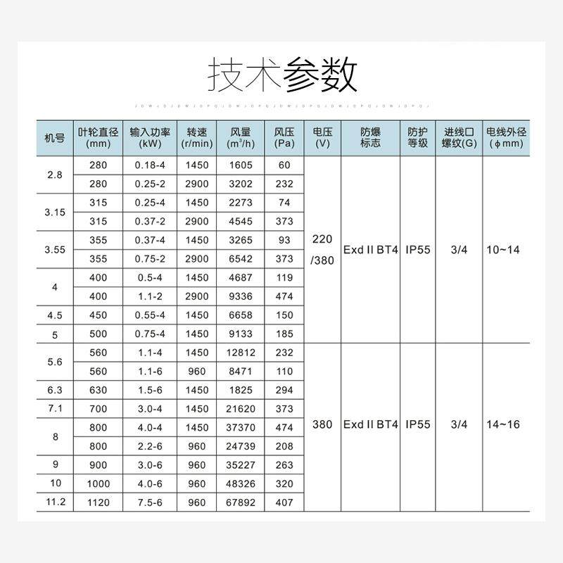 新款FBT35-11 2.8/3.15/3.55/4.5/6.3/5.6/7.1防爆防腐玻璃钢包邮,五金/工具,风机/鼓风机/通风机,淘宝优惠券,粉丝福利购,淘宝优惠卷