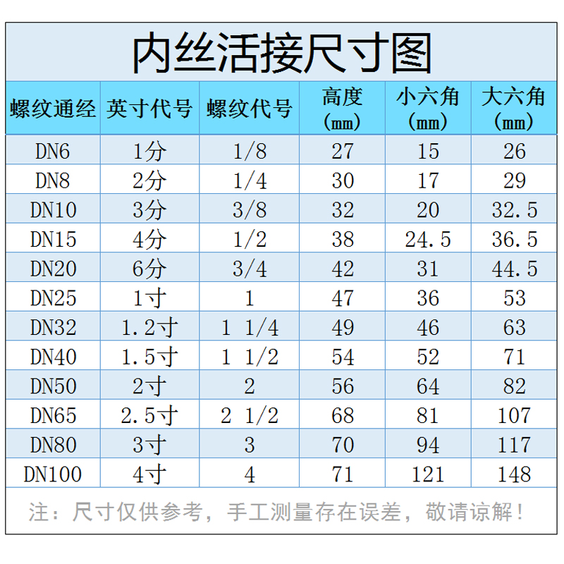 304不锈钢活接内丝扣由任316精铸内牙六角内螺纹油拧活节管件接头