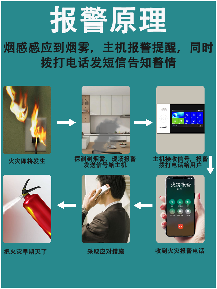 烟雾报警器商用无线感工