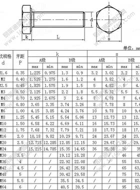 级发黑外六角螺丝高强度