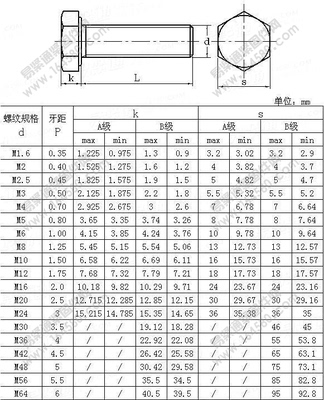 级发黑外六角螺丝高强度